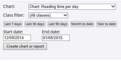 chart and report options