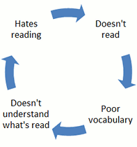 Nonreader cycle image